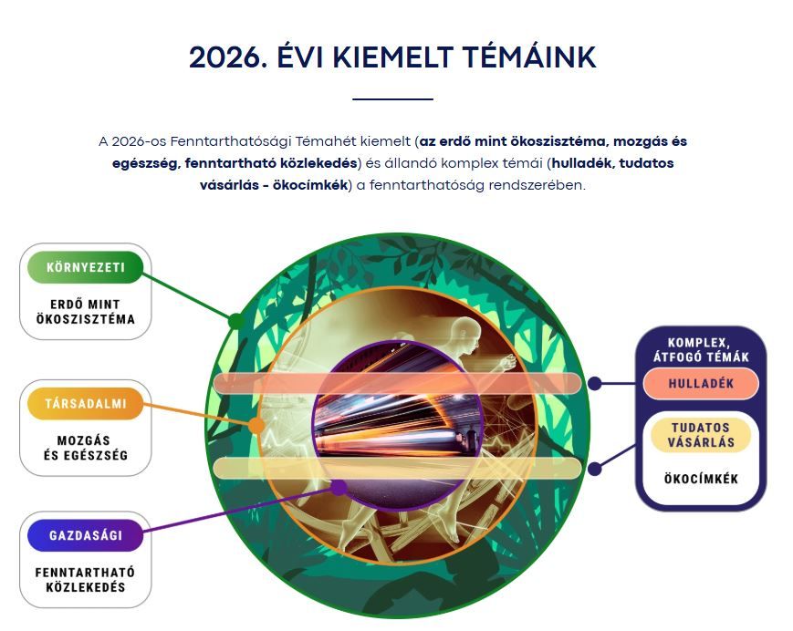 kiemelt témák.JPG