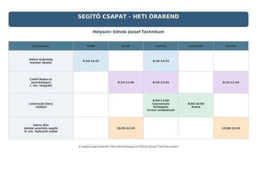 Segítőink elérhetősége